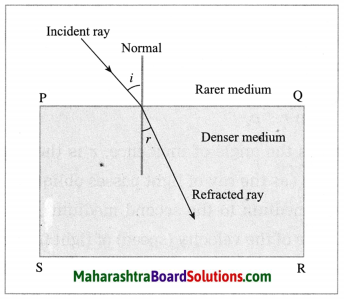 Maharashtra Board Class 10 Science Solutions Part 1 Chapter 6 Refraction of Light 10