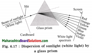 Maharashtra Board Class 10 Science Solutions Part 1 Chapter 6 Refraction of Light 22