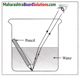 Maharashtra Board Class 10 Science Solutions Part 1 Chapter 6 Refraction of Light 30