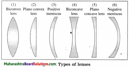 Maharashtra Board Class 10 Science Solutions Part 1 Chapter 7 Lenses 17