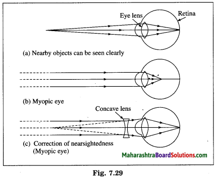 Maharashtra Board Class 10 Science Solutions Part 1 Chapter 7 Lenses 2