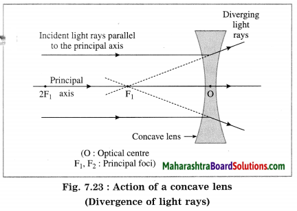 Maharashtra Board Class 10 Science Solutions Part 1 Chapter 7 Lenses 40