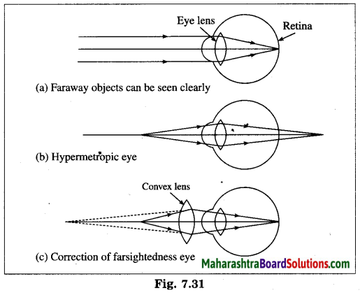 Maharashtra Board Class 10 Science Solutions Part 1 Chapter 7 Lenses 46