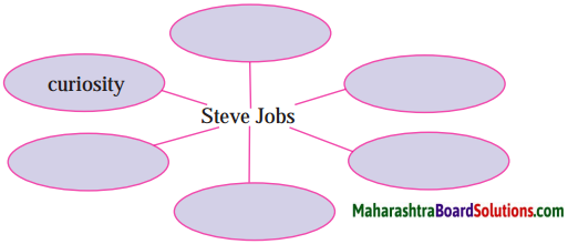 Maharashtra Board Class 10 English Solutions Unit 2.3 Connecting the Dots 4
