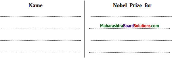 Maharashtra Board Class 10 English Solutions Unit 2.5 Let’s March 2