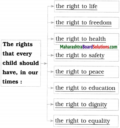 Maharashtra Board Class 10 English Solutions Unit 2.5 Let’s March 8