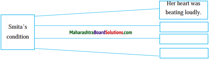 Maharashtra Board Class 10 English Solutions Unit 3.6 The Concert 3
