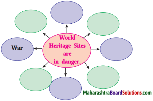 Maharashtra Board Class 10 English Solutions Unit 4.3 World Heritage 2