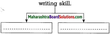 Maharashtra Board Class 10 History Solutions Chapter 1 Working of the Constitution 1