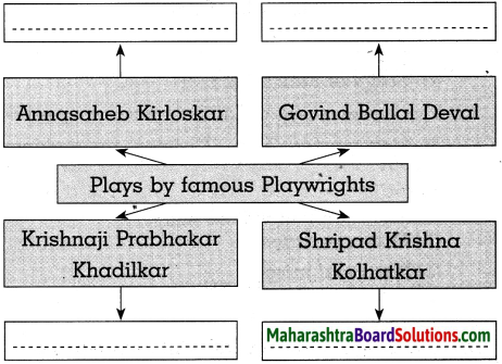 Maharashtra Board Class 10 History Solutions Chapter 6 Entertainment and History 5