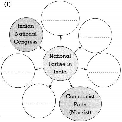 Maharashtra Board Class 10 Political Science Solutions Chapter 3 Political Parties 2