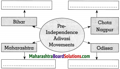 Maharashtra Board Class 10 Political Science Solutions Chapter 4 Social and Political Movements 2