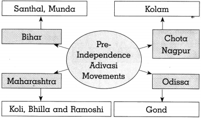 Maharashtra Board Class 10 Political Science Solutions Chapter 4 Social and Political Movements 3