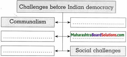 Maharashtra Board Class 10 Political Science Solutions Chapter 5 Challenges faced by Indian Democracy 9