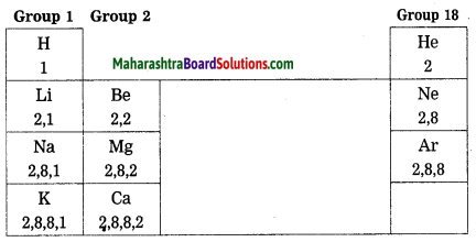 Maharashtra Board Class 10 Science Solutions Part 1 Chapter 2 Periodic Classification of Elements 4