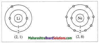 Maharashtra Board Class 10 Science Solutions Part 1 Chapter 2 Periodic Classification of Elements 8