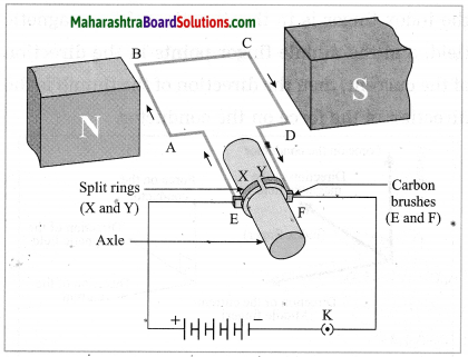 Maharashtra Board Class 10 Science Solutions Part 1 Chapter 4 Effects of Electric Current 1