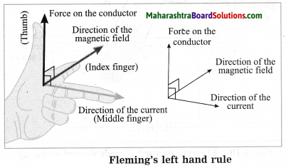 Maharashtra Board Class 10 Science Solutions Part 1 Chapter 4 Effects of Electric Current 23