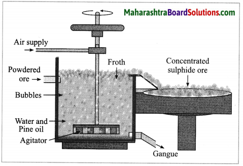 Maharashtra Board Class 10 Science Solutions Part 1 Chapter 8 Metallurgy 3