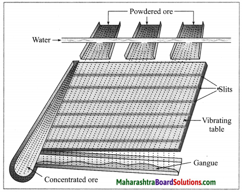 Maharashtra Board Class 10 Science Solutions Part 1 Chapter 8 Metallurgy 35