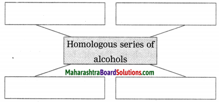 Maharashtra Board Class 10 Science Solutions Part 1 Chapter 9 Carbon Compounds 100