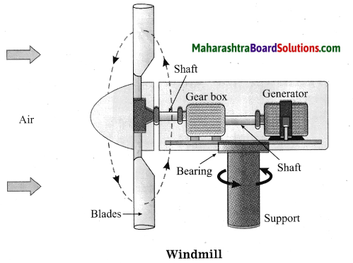 Maharashtra Board Class 10 Science Solutions Part 2 Chapter 5 Towards Green Energy 22