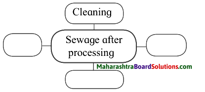Maharashtra Board Class 10 Science Solutions Part 2 Chapter 7 Introduction to Microbiology 1