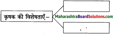 Maharashtra Board Class 10 Hindi Solutions Chapter 11 कृषक गान 11