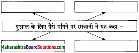 Maharashtra Board Class 10 Hindi Solutions Chapter 2 लक्ष्मी 27