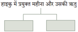 Maharashtra Board Class 10 Hindi Solutions Chapter 4 मन 1