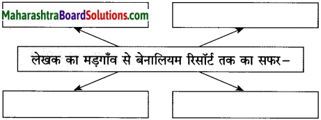 Maharashtra Board Class 10 Hindi Solutions Chapter 5 गोवा जैसा मैंने देखा 1
