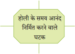 Maharashtra Board Class 10 Hindi Solutions Chapter 6 1