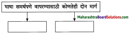 Maharashtra Board Class 10 Marathi Solutions Chapter 2 बोलतो मराठी… 10