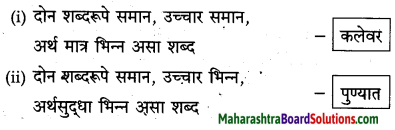 Maharashtra Board Class 10 Marathi Solutions Chapter 2 बोलतो मराठी… 17