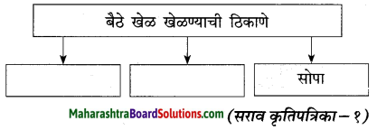 Maharashtra Board Class 10 Marathi Solutions Chapter 3 आजी कुटुंबाचं आगळ 13