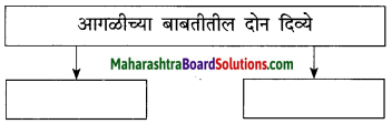 Maharashtra Board Class 10 Marathi Solutions Chapter 3 आजी कुटुंबाचं आगळ 7
