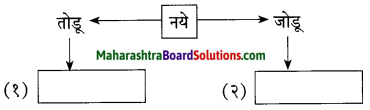 Maharashtra Board Class 10 Marathi Solutions Chapter 4 उत्तमलक्षण (संतकाव्य) 11