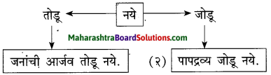 Maharashtra Board Class 10 Marathi Solutions Chapter 4 उत्तमलक्षण (संतकाव्य) 12