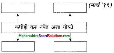 Maharashtra Board Class 10 Marathi Solutions Chapter 4 उत्तमलक्षण (संतकाव्य) 3