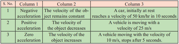 Maharashtra Board Class 9 Science Solutions Chapter 1 Laws of Motion 1