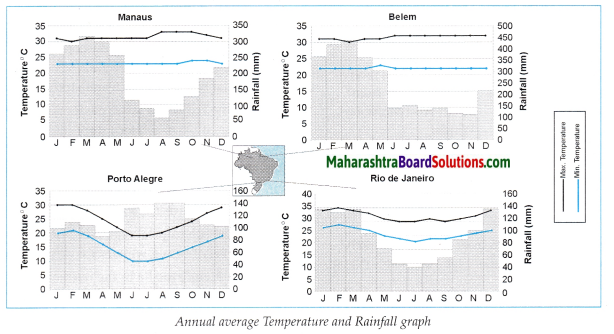 Maharashtra Board Class 10 Geography Solutions Chapter 4 Climate 14