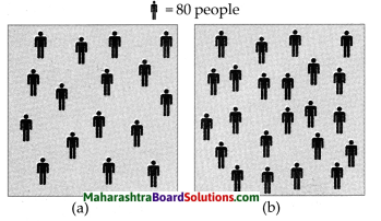 Maharashtra Board Class 10 Geography Solutions Chapter 6 Population 4