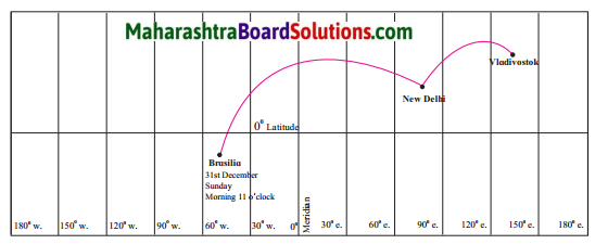 Maharashtra Board Class 10 Geography Solutions Chapter 9 Tourism, Transport and Communication 1
