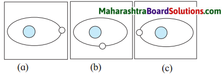Maharashtra Board Class 7 Geography Solutions Chapter 2 The Sun, the Moon and the Earth 3