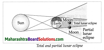 Maharashtra Board Class 7 Geography Solutions Chapter 2 The Sun, the Moon and the Earth 5