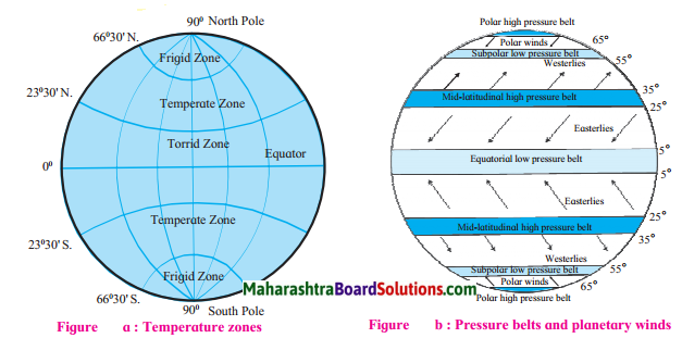 Maharashtra Board Class 7 Geography Solutions Chapter 4 Air Pressure 2
