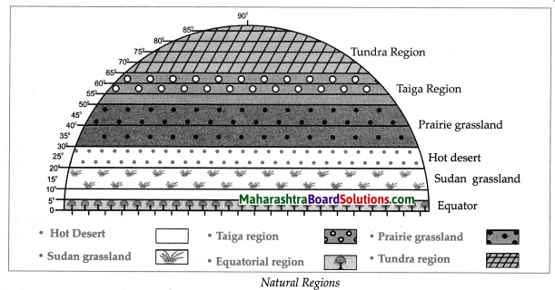 Maharashtra Board Class 7 Geography Solutions Chapter 6 Natural Regions 7