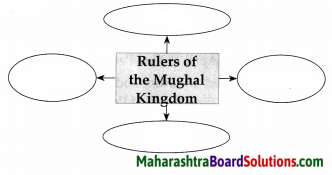 Maharashtra Board Class 7 History Solutions Chapter 2 India before the Times of Shivaji Maharaj 7