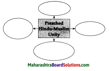 Maharashtra Board Class 7 History Solutions Chapter 3 Religious Synthesis 2
