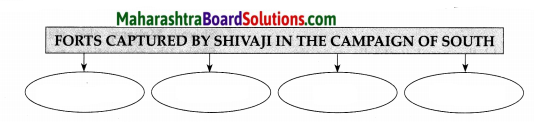 Maharashtra Board Class 7 History Solutions Chapter 6 Conflict with the Mughals 2